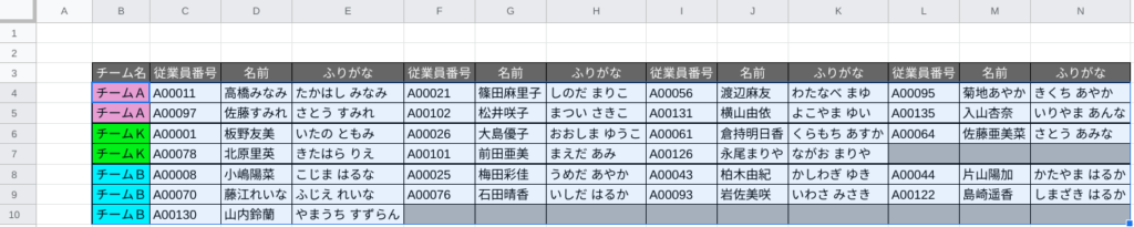AKB48メンバーのデータベース