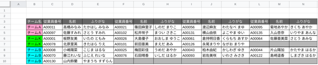 AKB48メンバーのデータベース